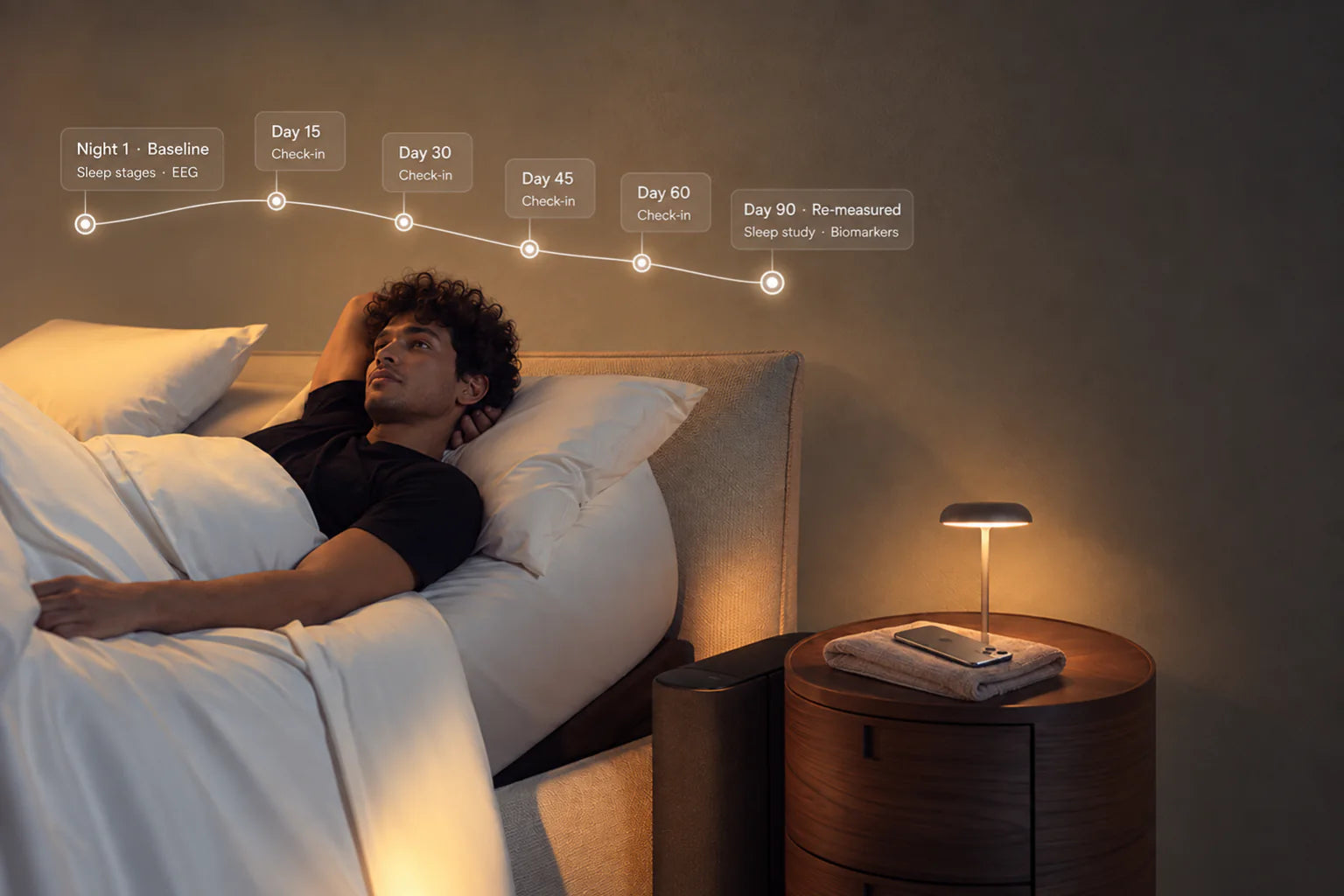 A guest rests in bed beneath a 90-day programme timeline, from a Night 1 sleep baseline through regular check-ins.
