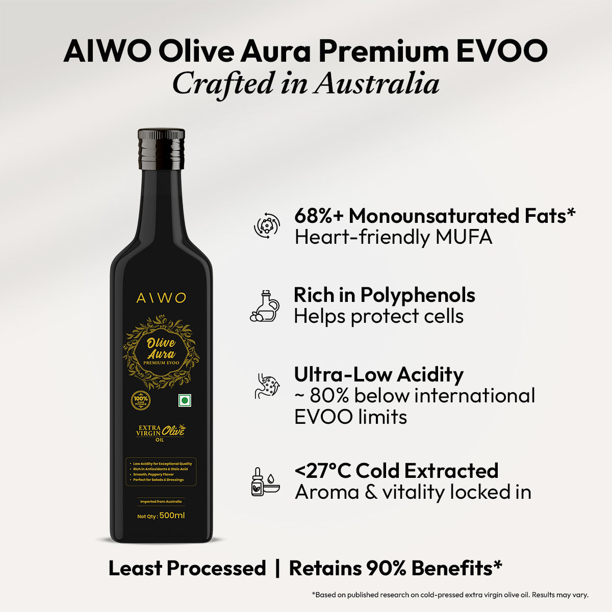 Aiwo Extra Virgin Olive Oil