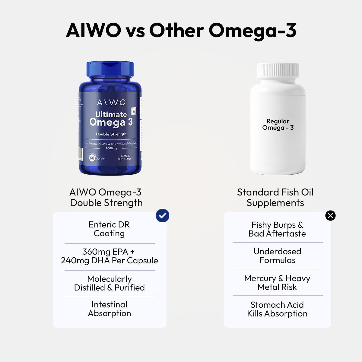 AIWO Ultimate Omega 3 Double Strength 360mg EPA & 240mg DHA 1000mg