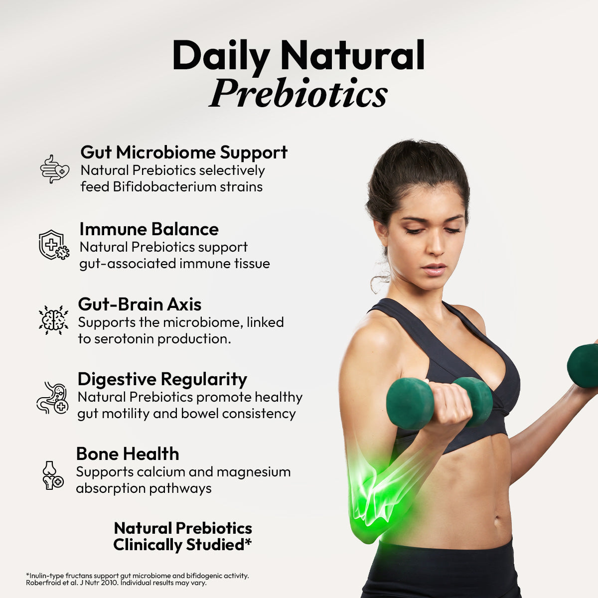 AIWO Prebiotik-D Oligofructose with Inulin 250gm