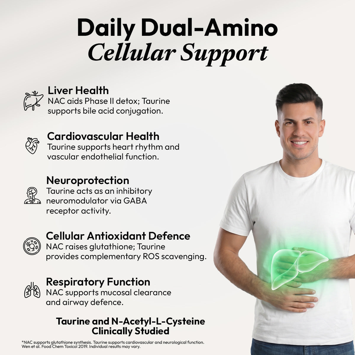 AIWO NAC+ Taurine 500mg, N-Acetyl-L-Cysteine 300mg