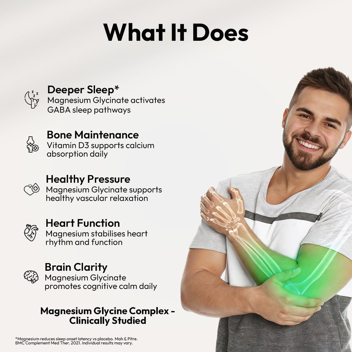 AMg-D3 | Magnesium Glycine Complex 250mg + Vitamin D3 600IU | 30 Tablets