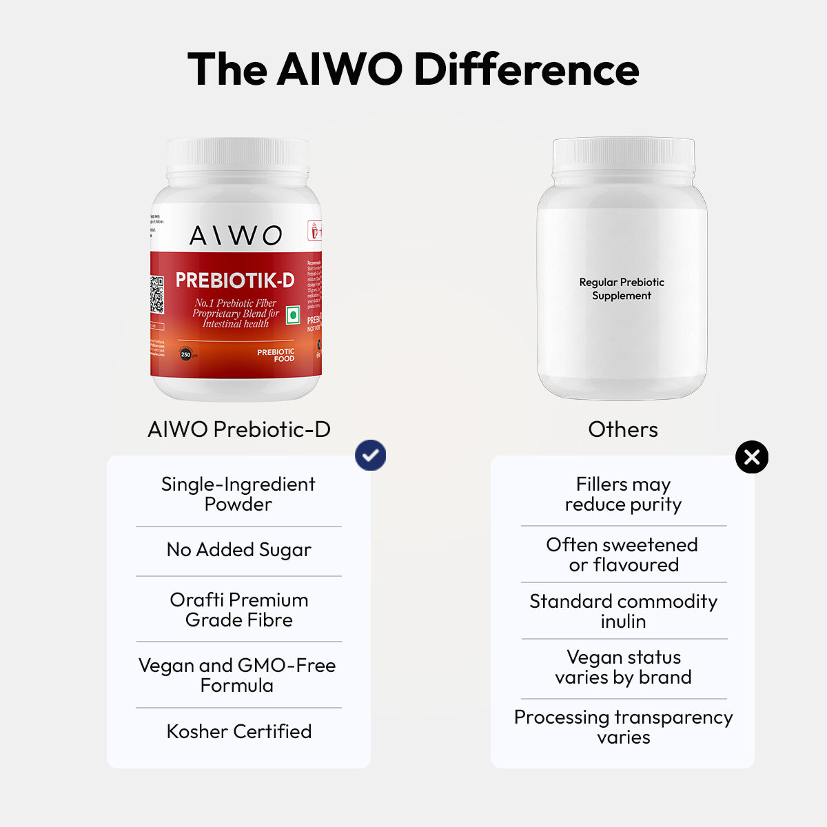 AIWO Prebiotik-D Oligofructose with Inulin 250gm