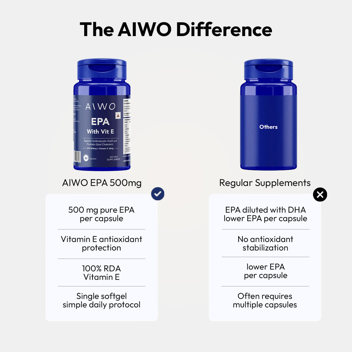 AIWO EPA 500mg with Vitamin E 10mg