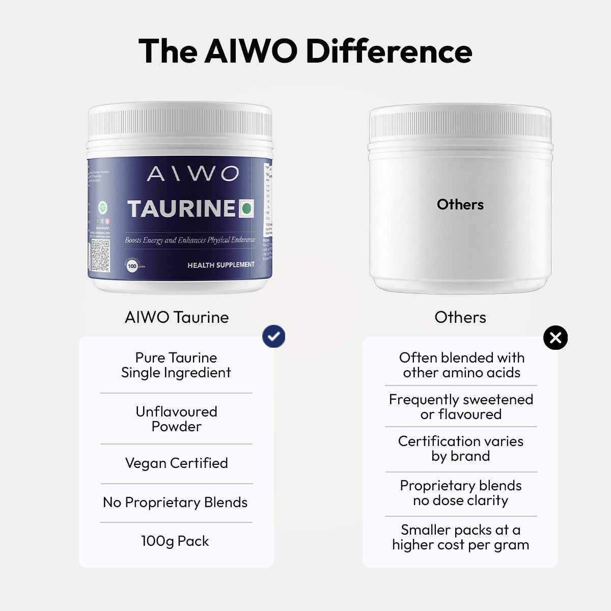 AIWO Taurine 100g