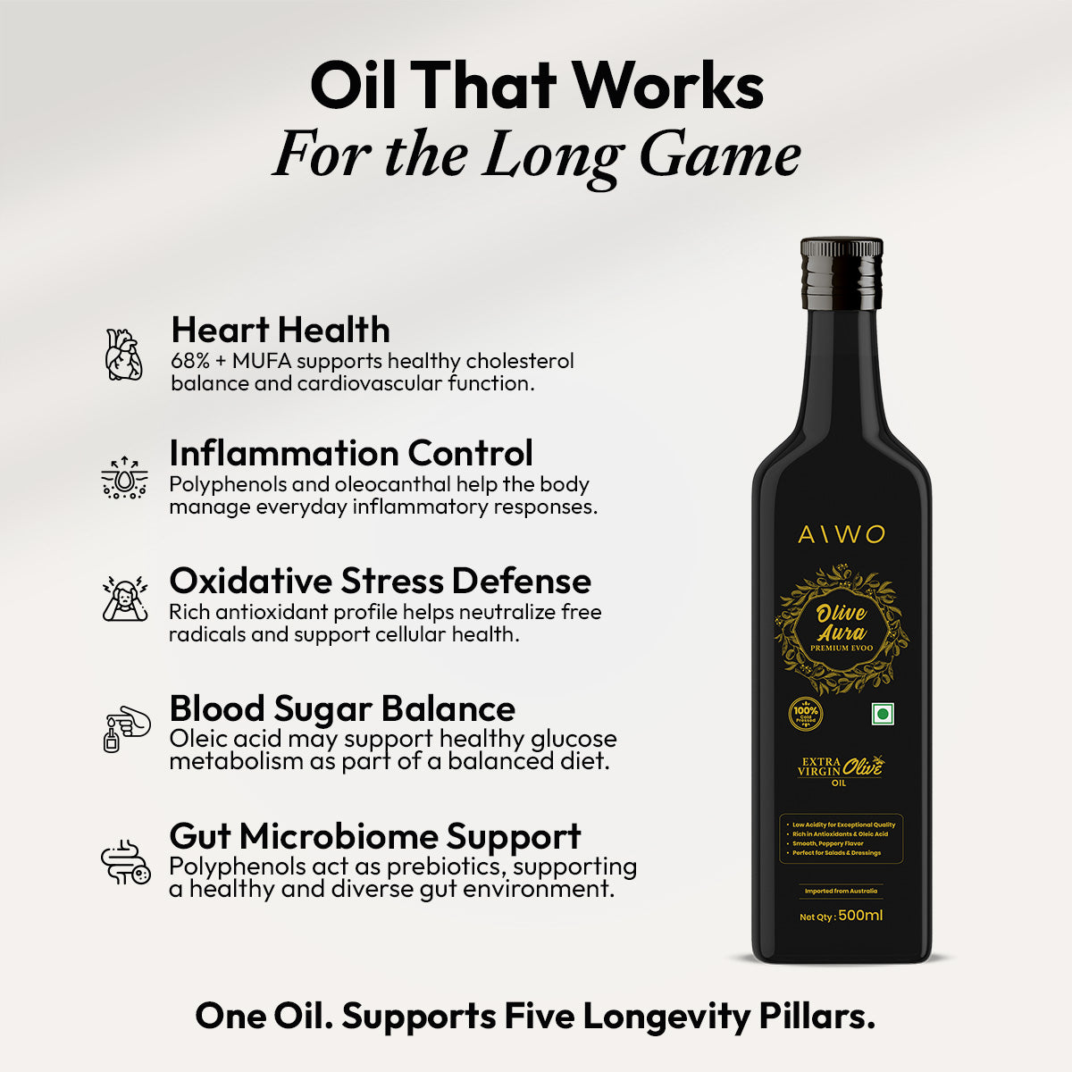 Aiwo Extra Virgin Olive Oil
