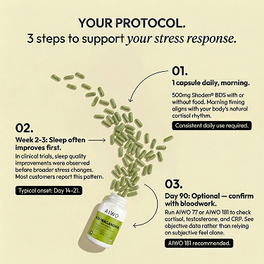 Ashwagandha Benefits