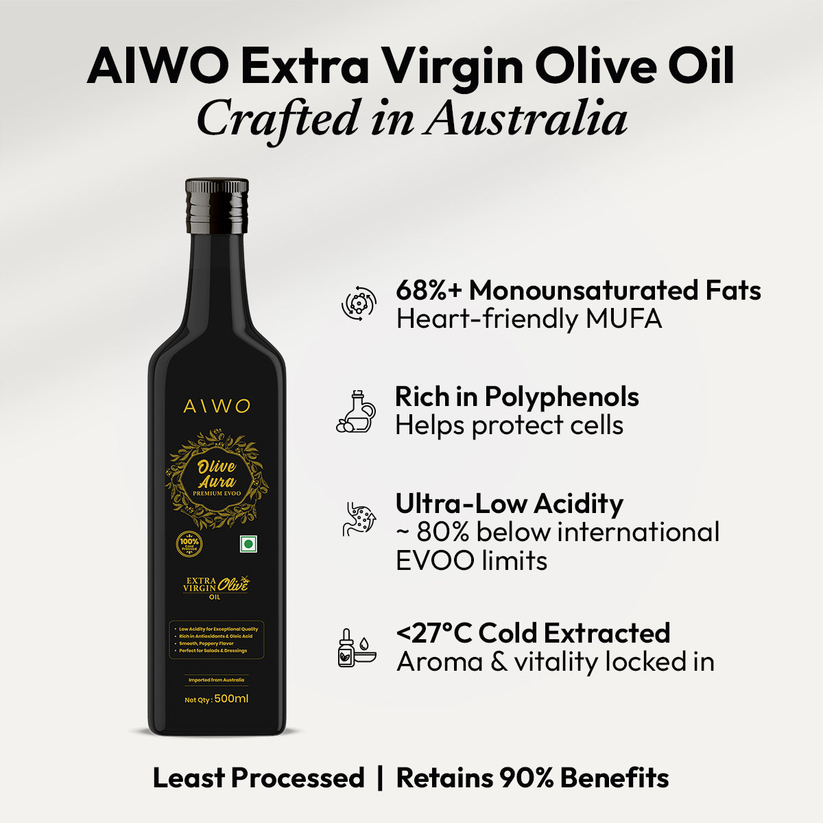 Aiwo Extra Virgin Olive Oil