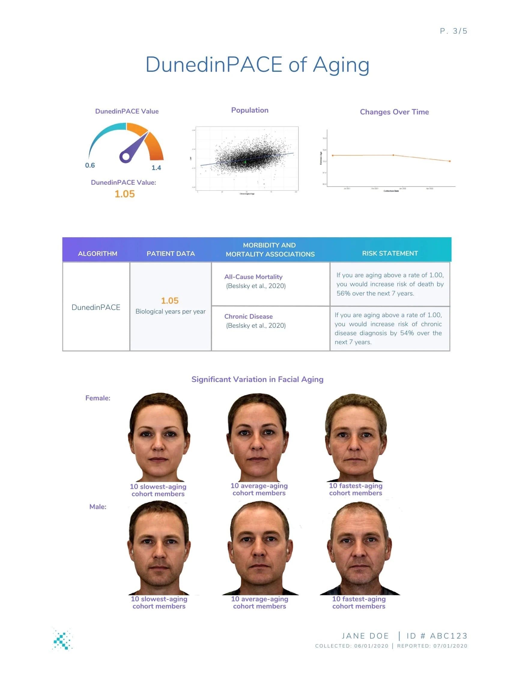 Epigenetic Age Testing kit for advanced biological age assessment2